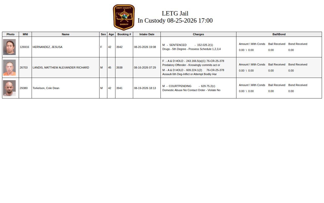 Swift County Jail current custody roster with booking record fields